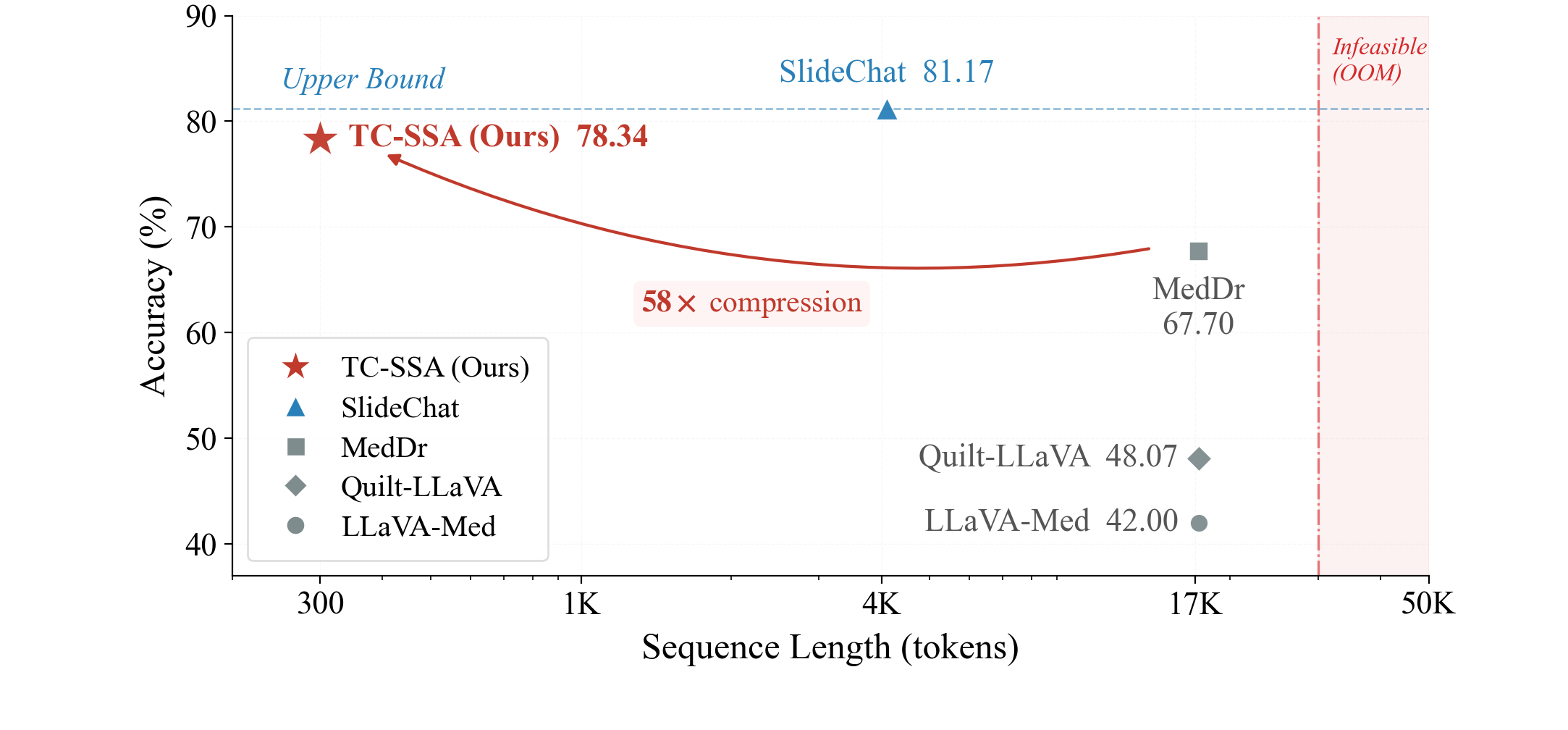 Efficiency and effectiveness comparison