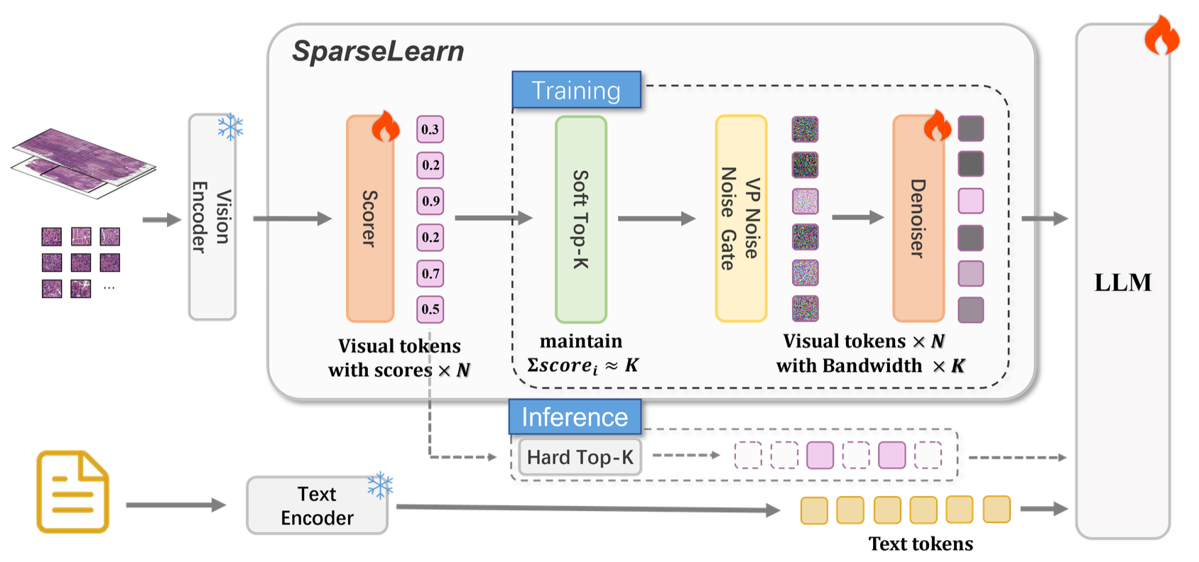 SparseLearn